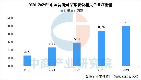 备行业市场前景预测研究报告（简版）开元棋牌2025年中国智能穿戴设(图12)