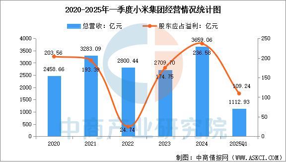 备行业市场前景预测研究报告（简版）开元棋牌2025年中国智能穿戴设(图16)