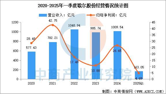 备行业市场前景预测研究报告（简版）开元棋牌2025年中国智能穿戴设(图15)