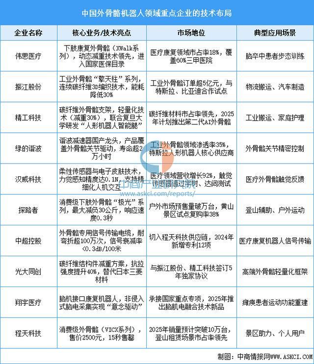 备行业市场前景预测研究报告（简版）开元棋牌2025年中国智能穿戴设(图10)