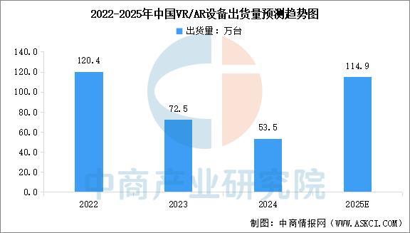 备行业市场前景预测研究报告（简版）开元棋牌2025年中国智能穿戴设(图13)