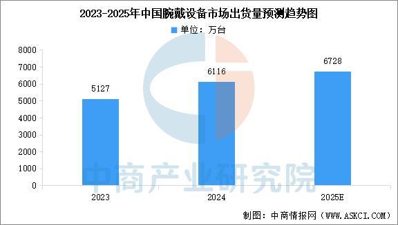 备行业市场前景预测研究报告（简版）开元棋