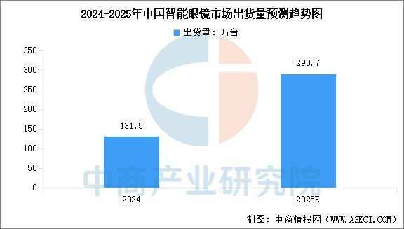 备行业市场前景预测研究报告（简版）开元棋牌2025年中国智能穿戴设(图5)