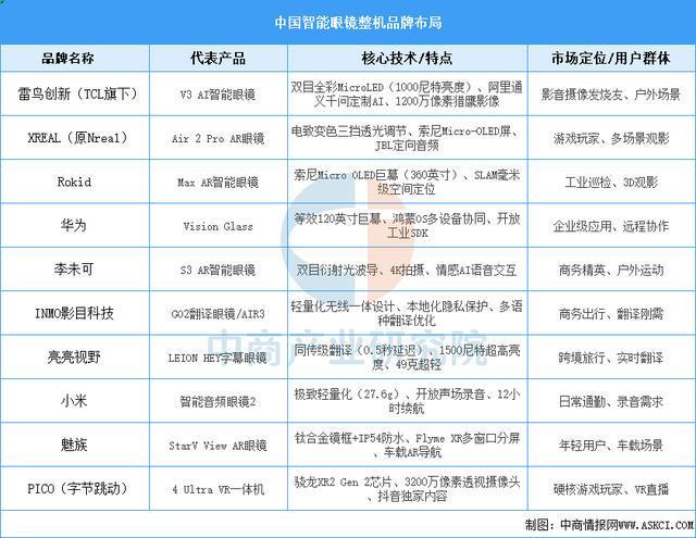 备行业市场前景预测研究报告（简版）开元棋牌2025年中国智能穿戴设(图4)