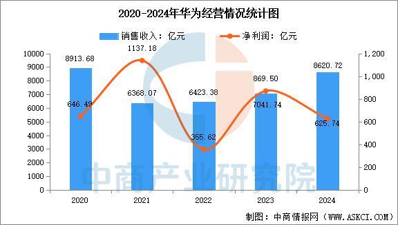 备行业市场前景预测研究报告（简版）开元棋牌2025年中国智能穿戴设(图7)