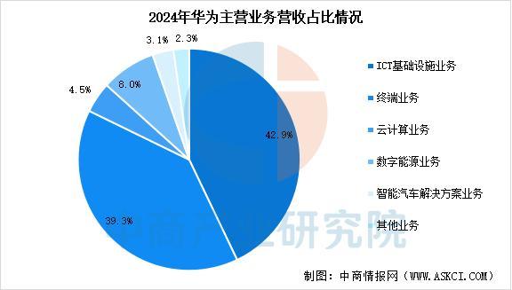 备行业市场前景预测研究报告（简版）开元棋牌2025年中国智能穿戴设(图8)
