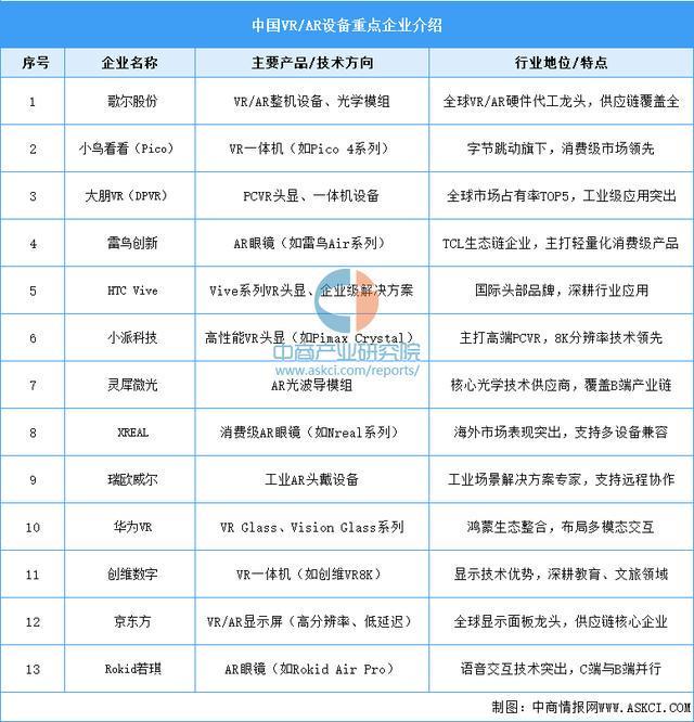 备行业市场前景预测研究报告（简版）开元棋牌2025年中国智能穿戴设(图9)