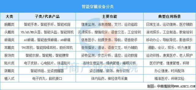 备行业市场前景预测研究报告（简版）开元棋牌2025年中国智能穿戴设(图6)
