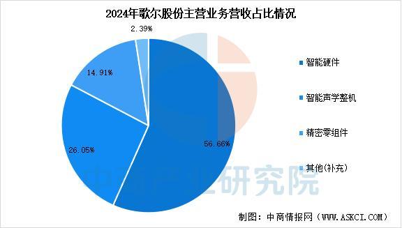 备行业市场前景预测研究报告（简版）开元棋牌2025年中国智能穿戴设(图2)