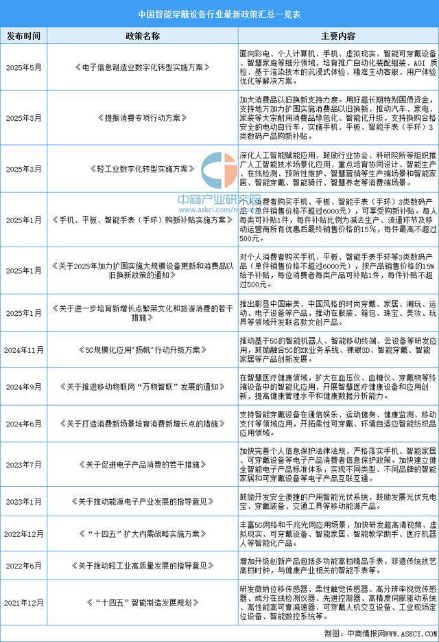备行业市场前景预测研究报告（简版）开元棋牌2025年中国智能穿戴设(图11)